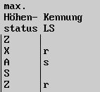 max. Hhenstatus, Kennung LS  (1 KB)