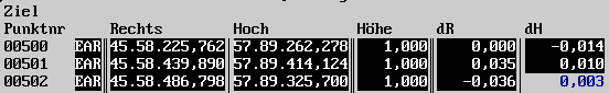 Anzeige der Restklaffen, 4 KB